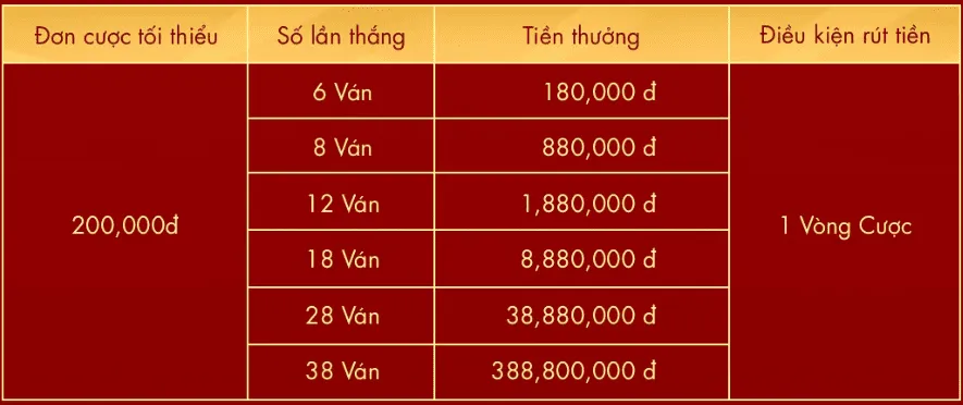 baccarat thắng liên tiếp