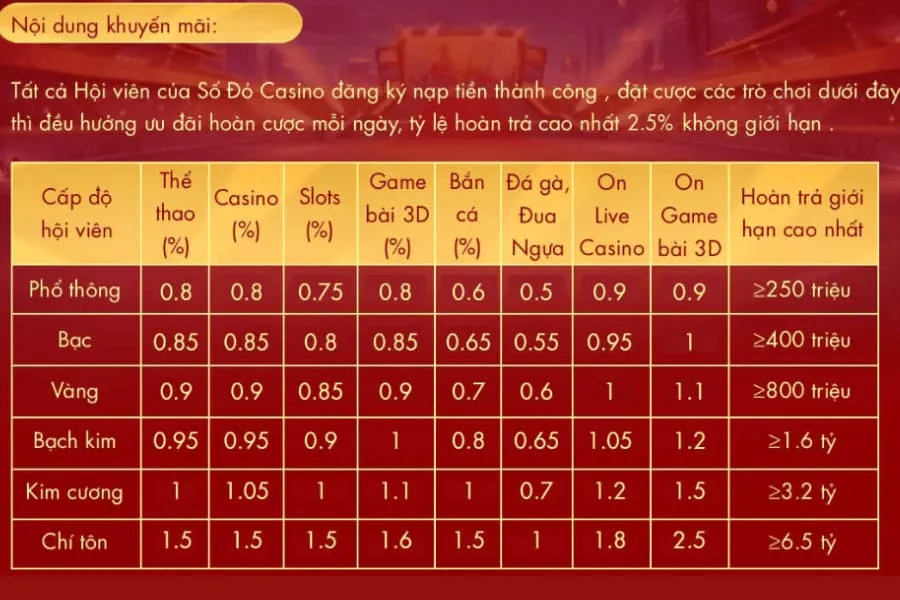 bảng thưởng hoàn cược mỗi ngày không giới hạn