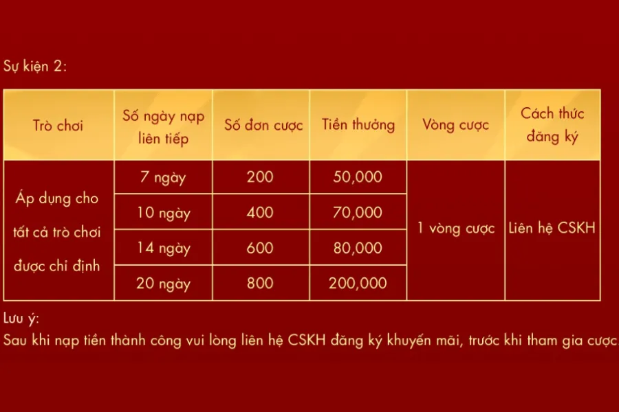 ưu đãi thưởng nạp đầu sodo casino